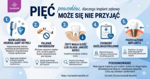 5 powodów, dlaczego implant zębowy może się nie przyjąć – co warto wiedzieć?