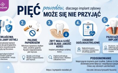 5 powodów, dlaczego implant zębowy może się nie przyjąć – co warto wiedzieć?